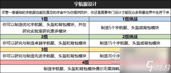 《星空》全技能效果及升級挑戰(zhàn)條件一覽 怎么升級技能