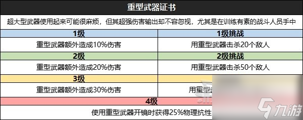 《星空》全技能效果及升級挑戰(zhàn)條件一覽 怎么升級技能