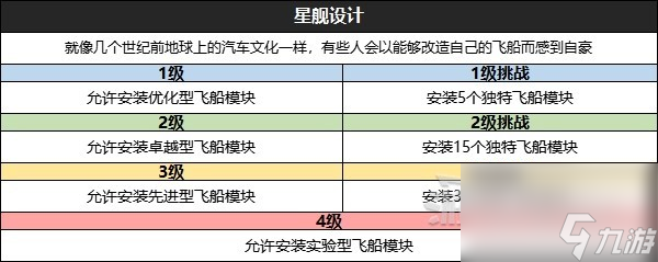 《星空》全技能效果及升級挑戰(zhàn)條件一覽 怎么升級技能