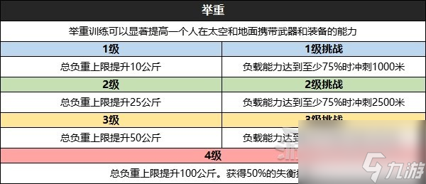 《星空》全技能效果及升级挑战条件一览 怎么升级技能