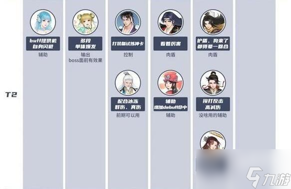 新仙剑奇侠传之挥剑问情角色强度排行大全