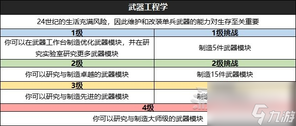 《星空》全技能效果及升級挑戰(zhàn)條件一覽 怎么升級技能