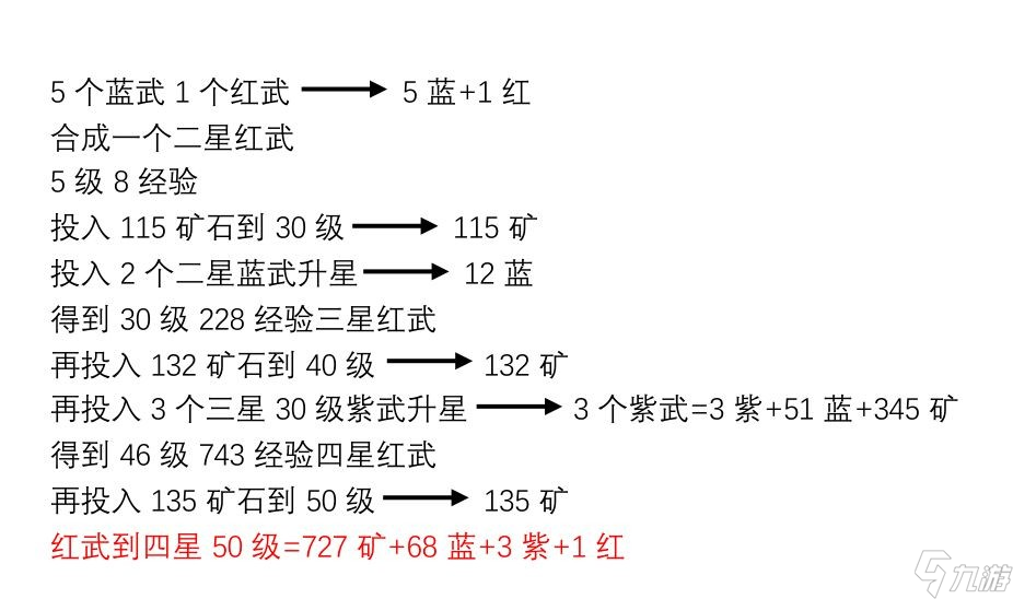 我的勇者五星紅武獲得方法