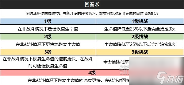 《星空》全技能效果及升級挑戰(zhàn)條件一覽 怎么升級技能