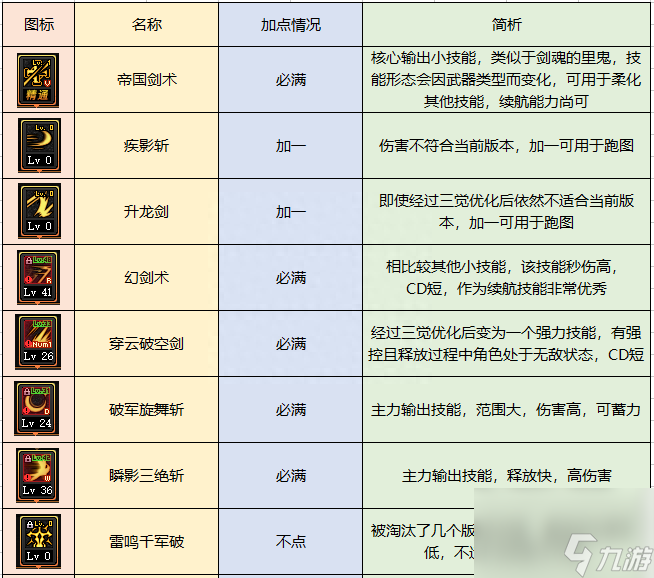 dnf驭剑士魔剑降临属性推荐（地下城驭剑士职业详细解读）