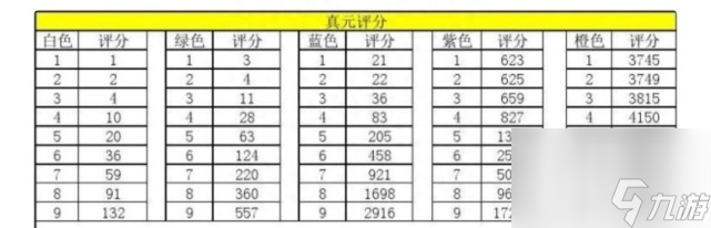 天龙八部3真元凝元技巧（天龙八部真元装备介绍）