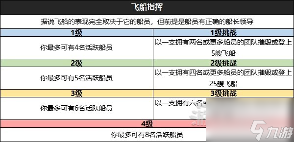 《星空》全技能效果及升級挑戰(zhàn)條件一覽 怎么升級技能