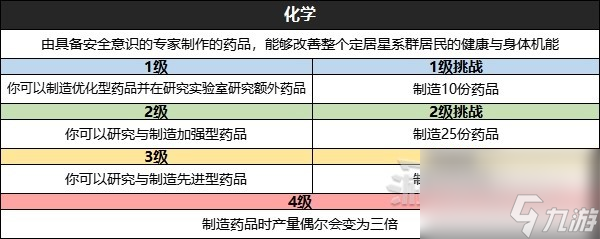 《星空》全技能效果及升級挑戰(zhàn)條件一覽 怎么升級技能