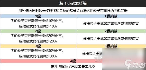《星空》全技能效果及升级挑战条件一览 怎么升级技能