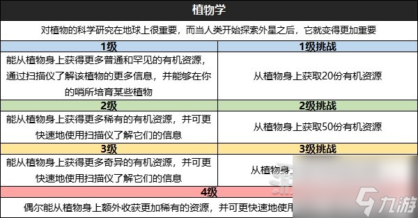 《星空》全技能效果及升級挑戰(zhàn)條件一覽 怎么升級技能