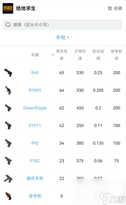 絕地求生的武器強度排名SSMYD ？[絕地求生]