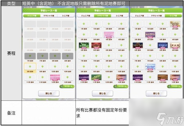 闪耀优俊少女历战流怎么玩 养成思路攻略