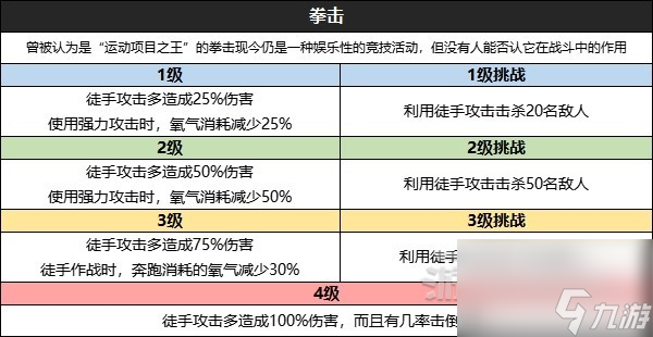 《星空》全技能效果及升级挑战条件一览 怎么升级技能