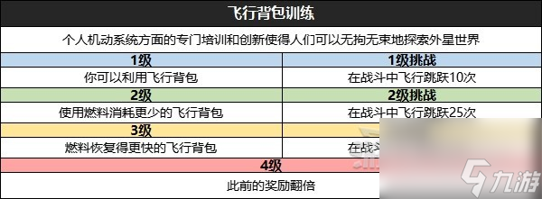 《星空》全技能效果及升級挑戰(zhàn)條件一覽 怎么升級技能