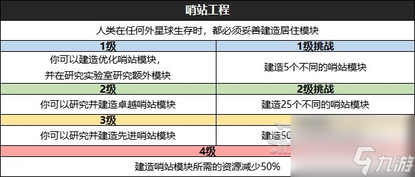 《星空》全技能效果及升级挑战条件一览 怎么升级技能