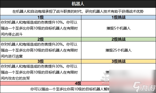 《星空》全技能效果及升级挑战条件一览 怎么升级技能