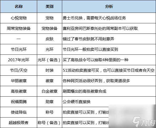 dnf驭剑士魔剑降临属性推荐（地下城驭剑士职业详细解读）