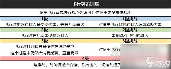 《星空》全技能效果及升級挑戰(zhàn)條件一覽 怎么升級技能