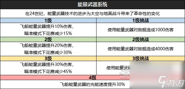 《星空》全技能效果及升级挑战条件一览 怎么升级技能