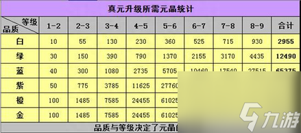 天龙八部3真元凝元技巧（天龙八部真元装备介绍）