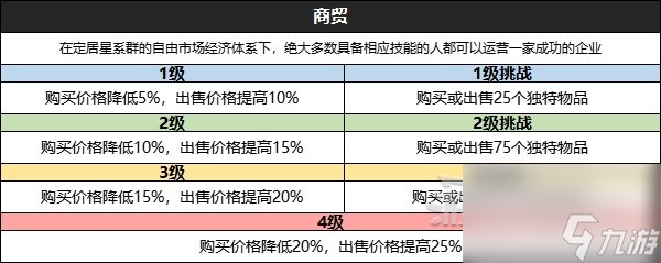 《星空》全技能效果及升級挑戰(zhàn)條件一覽 怎么升級技能