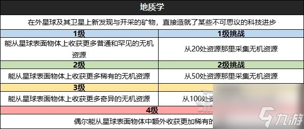 《星空》全技能效果及升級挑戰(zhàn)條件一覽 怎么升級技能