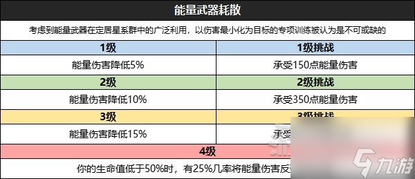 《星空》全技能效果及升級挑戰(zhàn)條件一覽 怎么升級技能