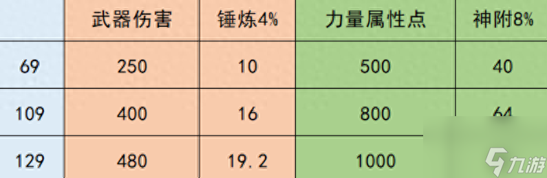 梦幻五庄观副本攻略（梦幻西游五庄任务经脉推荐）