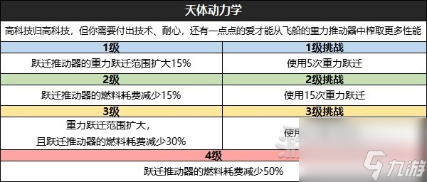 《星空》全技能效果及升級挑戰(zhàn)條件一覽 怎么升級技能