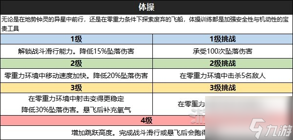 《星空》全技能效果及升級挑戰(zhàn)條件一覽 怎么升級技能