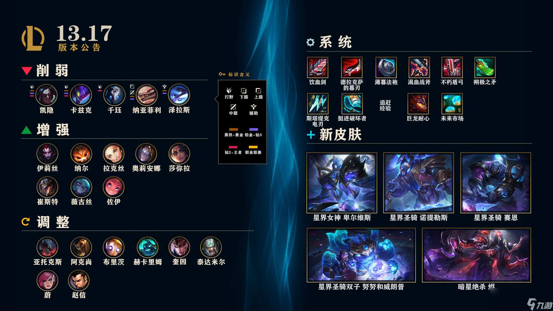 LOL13.17英雄改動(dòng)介紹