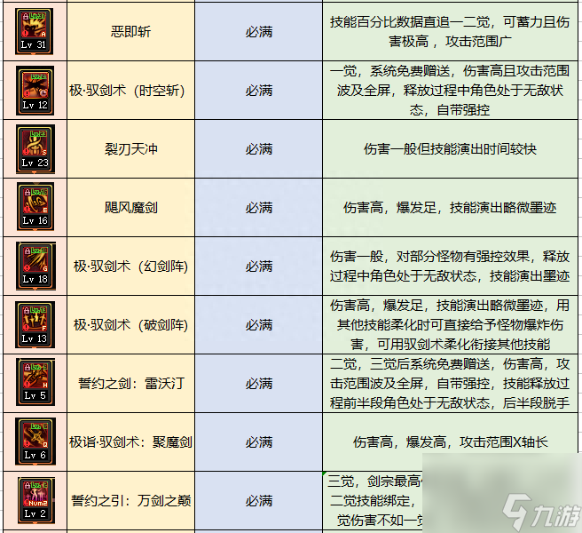 dnf驭剑士魔剑降临属性推荐（地下城驭剑士职业详细解读）