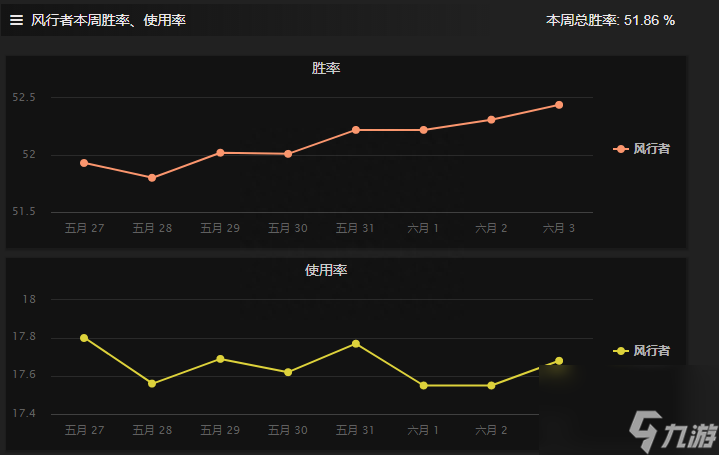 dota风行者出装路线（刀塔风行者角色解析）