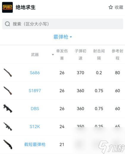 絕地求生的武器強度排名SSMYD ？[絕地求生]