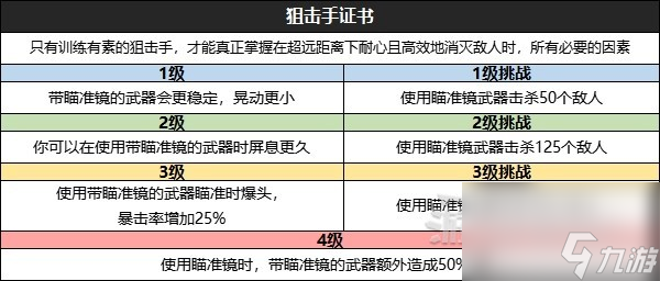 《星空》全技能效果及升级挑战条件一览 怎么升级技能