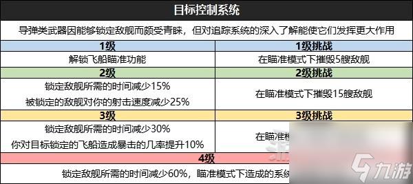 《星空》全技能效果及升级挑战条件一览 怎么升级技能