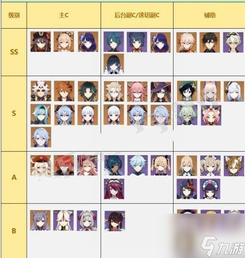 <a id='link_pop' class='keyword-tag' href='https://www.9game.cn/yuanshen/'>原神</a>3.0公认的三大最强阵容(原神最强角色排名前十)