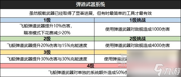 《星空》全技能效果及升級挑戰(zhàn)條件一覽 怎么升級技能