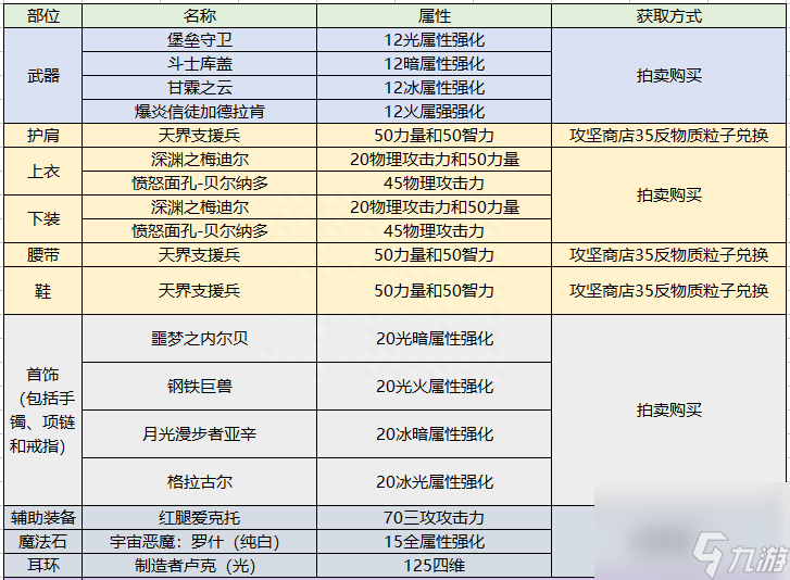 dnf驭剑士魔剑降临属性推荐（地下城驭剑士职业详细解读）