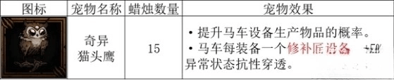 暗黑地牢2生产概率提升方法介绍-暗黑地牢2怎么提升生产概率