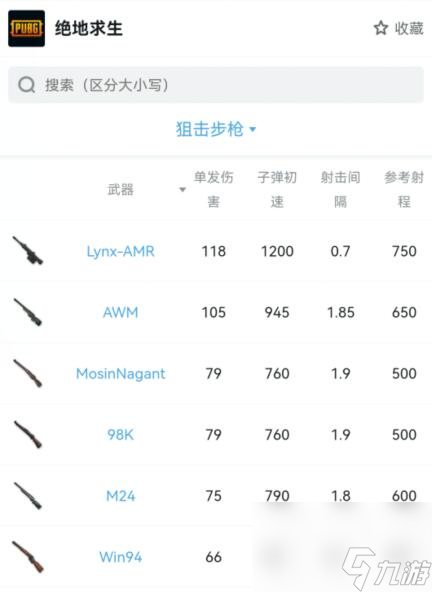 绝地求生的武器强度排名SSMYD ？[绝地求生]