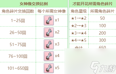 《闪耀优俊少女》女神像获取方法