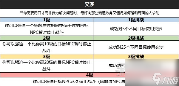 《星空》全技能效果及升级挑战条件一览 怎么升级技能