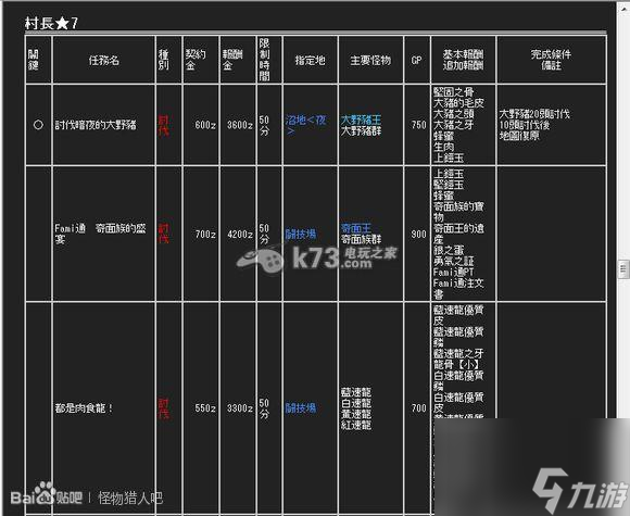 怪物獵人p所有任務(wù)介紹(村長和集會)(怪物獵人2g關(guān)鍵任務(wù)村長)