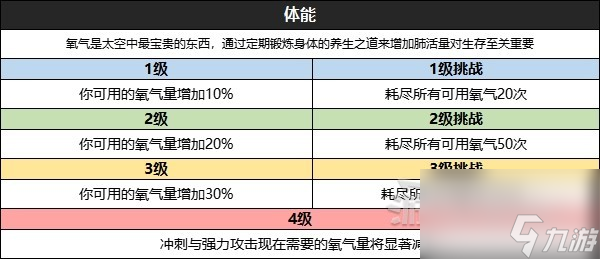 《星空》全技能效果及升級挑戰(zhàn)條件一覽 怎么升級技能