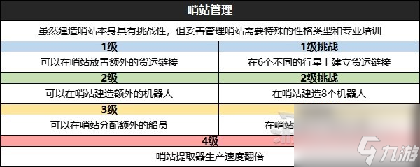 《星空》全技能效果及升級挑戰(zhàn)條件一覽 怎么升級技能