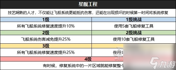 《星空》全技能效果及升級挑戰(zhàn)條件一覽 怎么升級技能