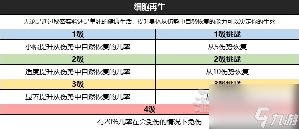 《星空》全技能效果及升級挑戰(zhàn)條件一覽 怎么升級技能