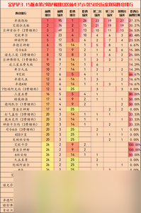 金铲铲之战3.15b版本什么阵容厉害 详细阵容搭配推荐