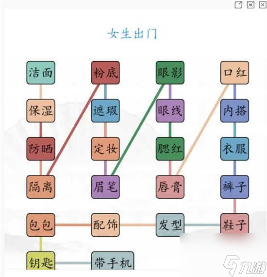 漢字找茬王男女出門該怎么過關(guān) 漢字找茬王男女出門的通關(guān)答案分享